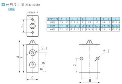 精选二三位机械阀与电磁阀 高品质气动控制解决方案，厂家直供吴江区松陵镇宝德五金
